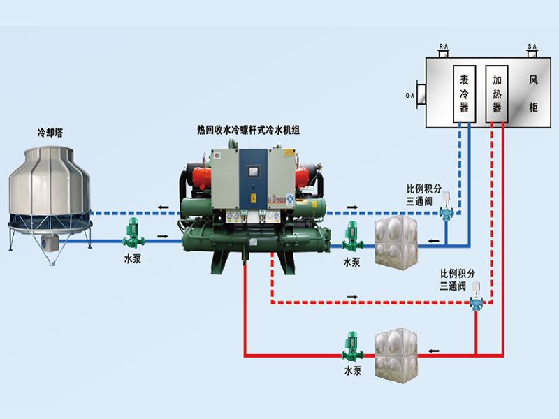 康臣制藥中央空調(diào)、潔凈車間項目圖片3